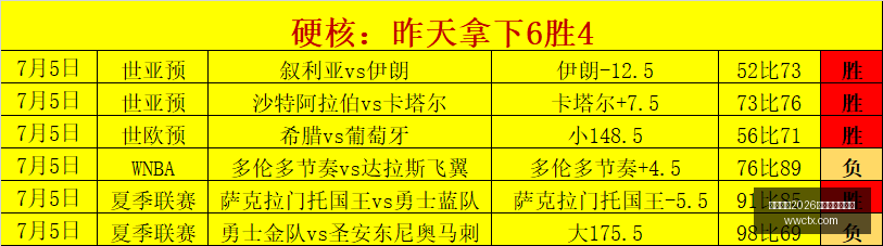 赛季,达拉斯飞翼,与纽约自由,国际足联2026世界杯投注平台,世界杯投注,2026世界杯博彩,足球投注平台,国际足联世界杯