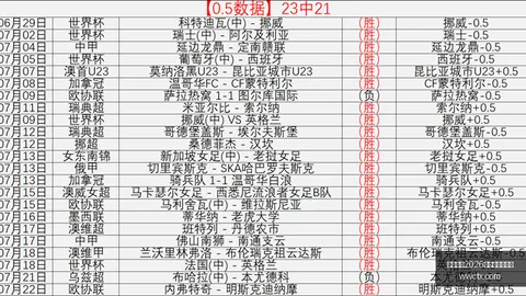 001连红两天，精准选场攻略国际足联2026世界杯投注平台：欧协联赛事深度解析，指南